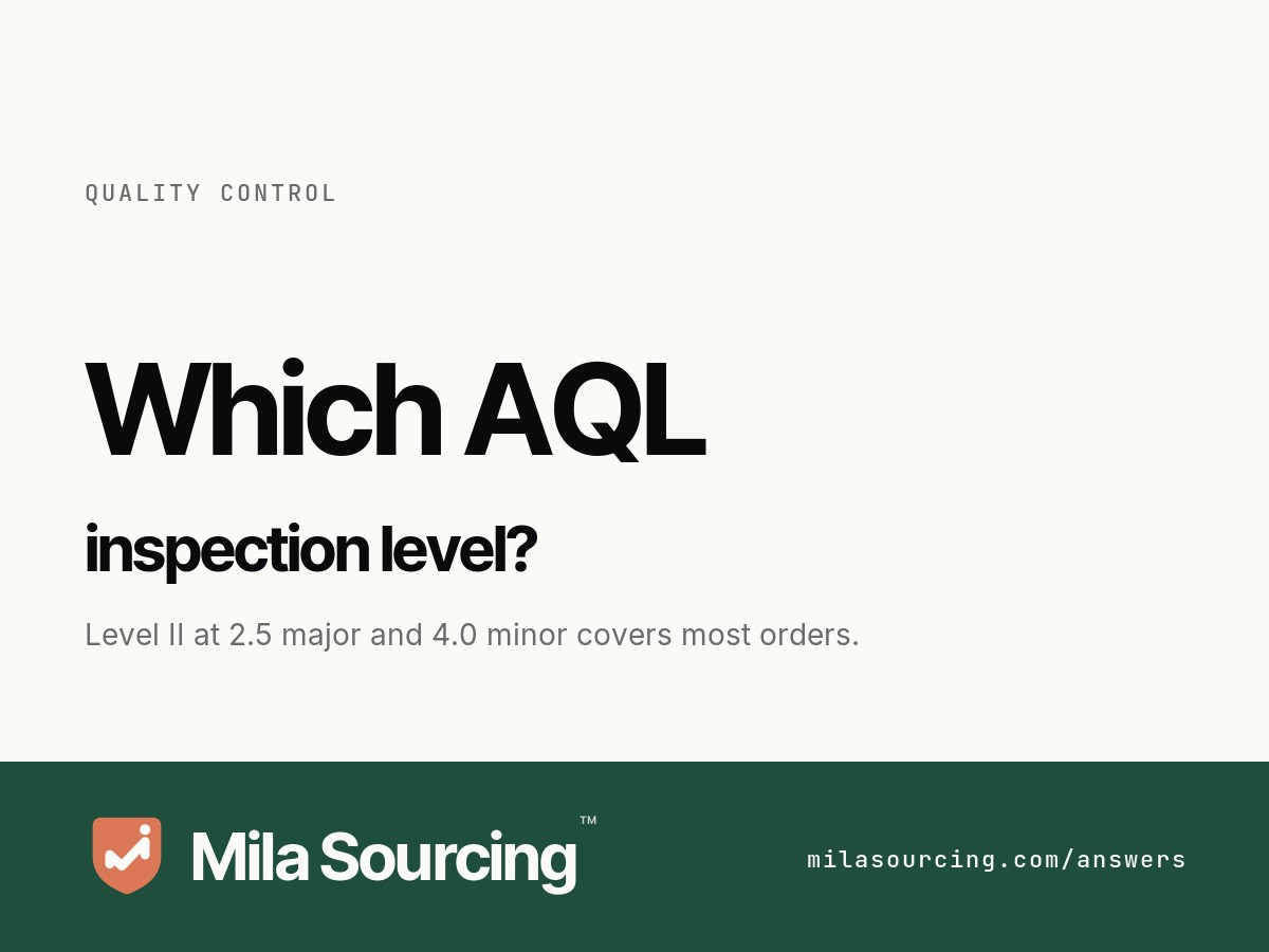 What AQL inspection level to use for a China order: General Inspection Level II at 2.5 major and 4.0 minor covers most orders, tighten to Level III for a first order or safety-critical goods