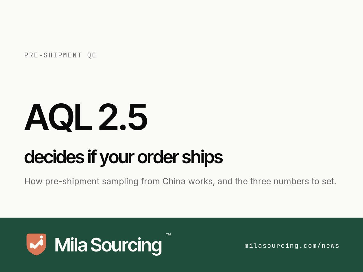 AQL pre-shipment inspection from China explained: an inspector samples 200 units from a 5,000-piece lot under ISO 2859-1 and ANSI/ASQ Z1.4, with defects classed critical, major and minor at AQL 0, 2.5 and 4.0 to decide whether the order ships